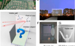 中国科学技術大学が、1km先に隠れた物を見分けるレーザー技術を開発、自動運転車への応用が期待される