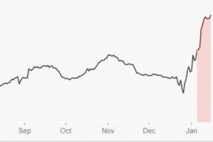 イギリスで新型コロナにより438人が死亡、1日の感染者数は劇的に減少