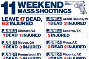 もはや異常事態…アメリカで銃乱射事件が多発、3日間で11件、17人が死亡